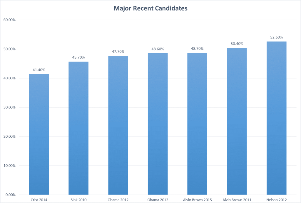 DuvalCandidates