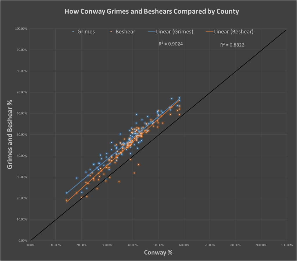 Beshear Grimes Conway