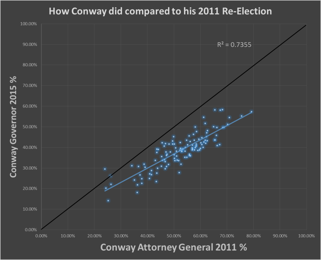 Conway Compare