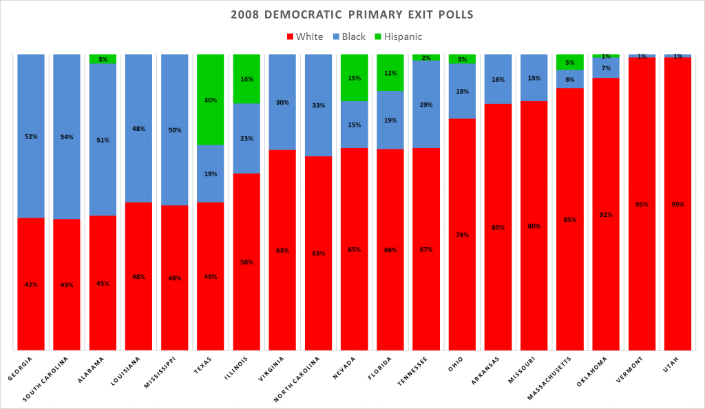 Diverse Primaries2