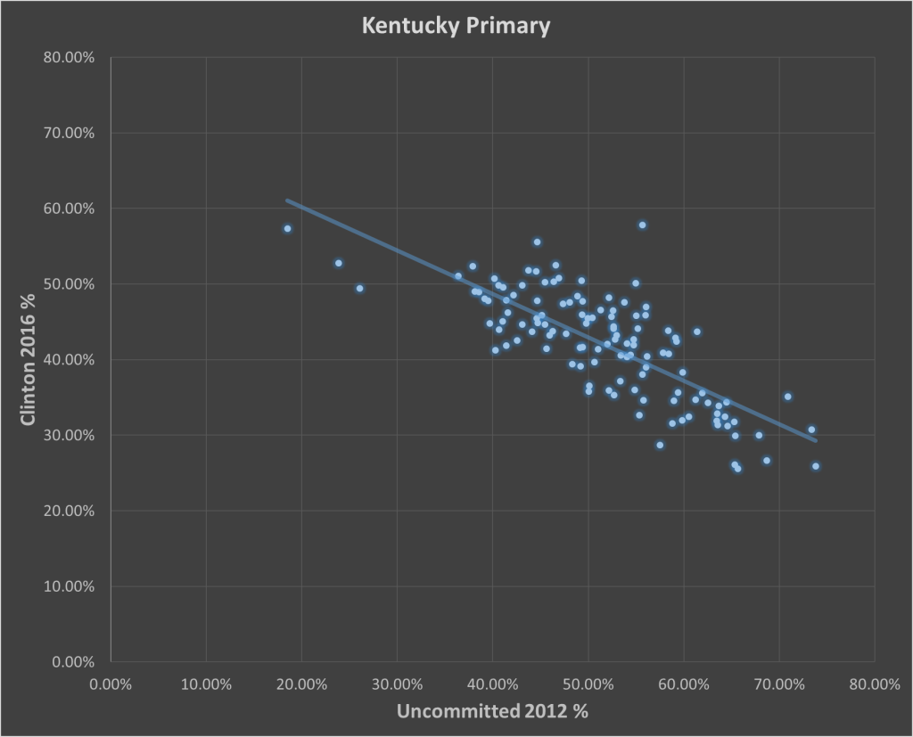 Kentucky Scatter