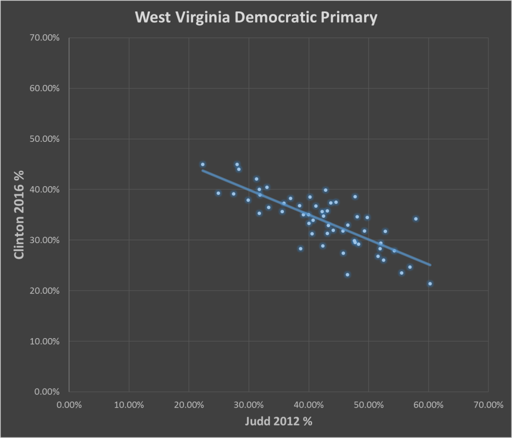 WV Judd Clinton Scatter