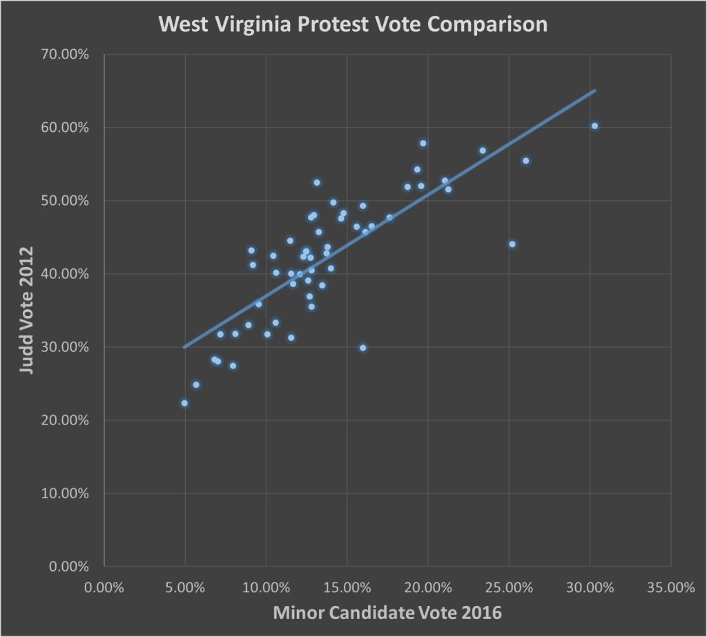 WV Protest Scatter