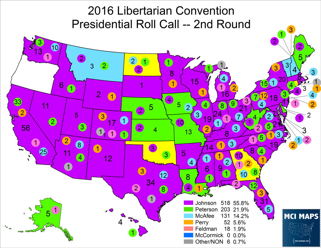 2016 Libertarian Roll Call 2nd