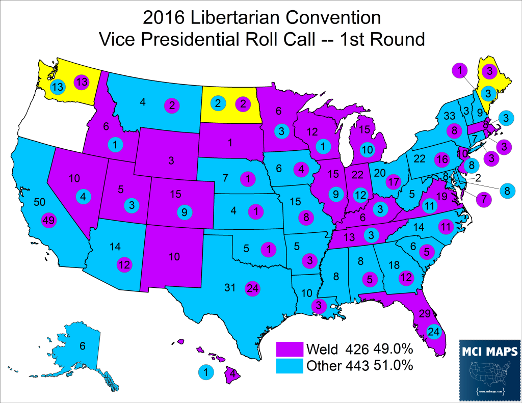 2016 Libertarian Roll Call VP 1st Summary