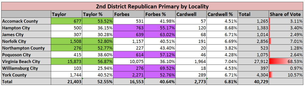 2nd District Locality