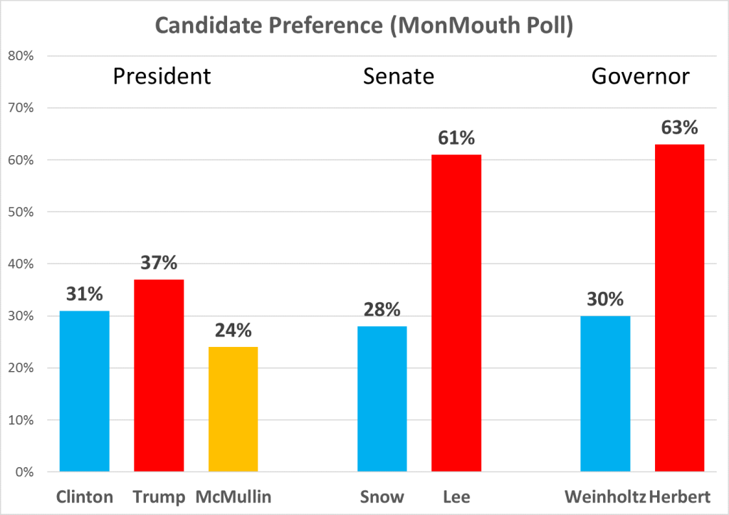 poll