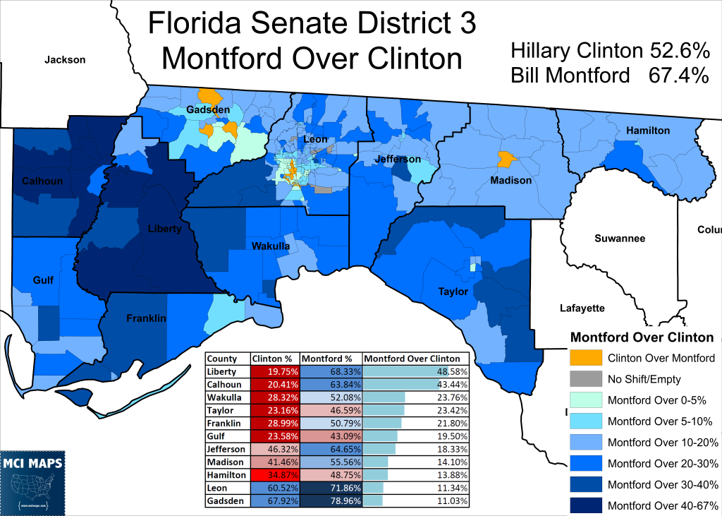 President SD3 Montford Over Clinton