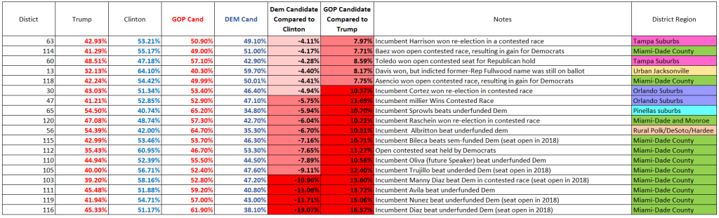 House Underperform Notes