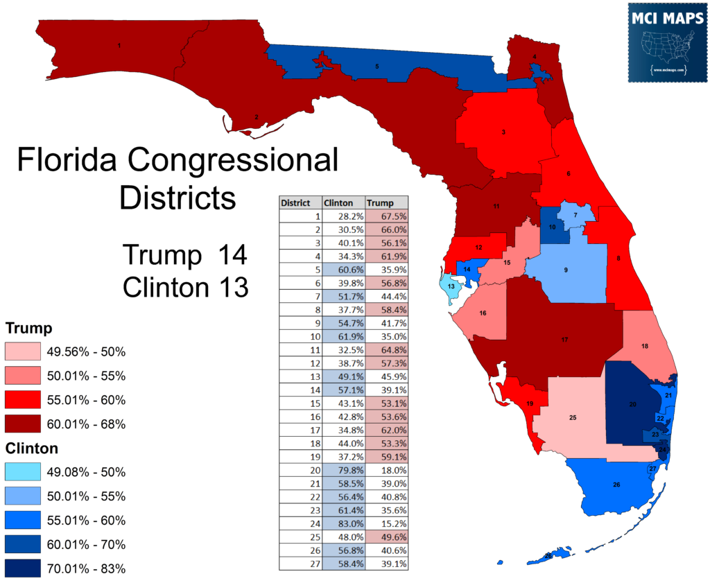 florida midterm election results 2018