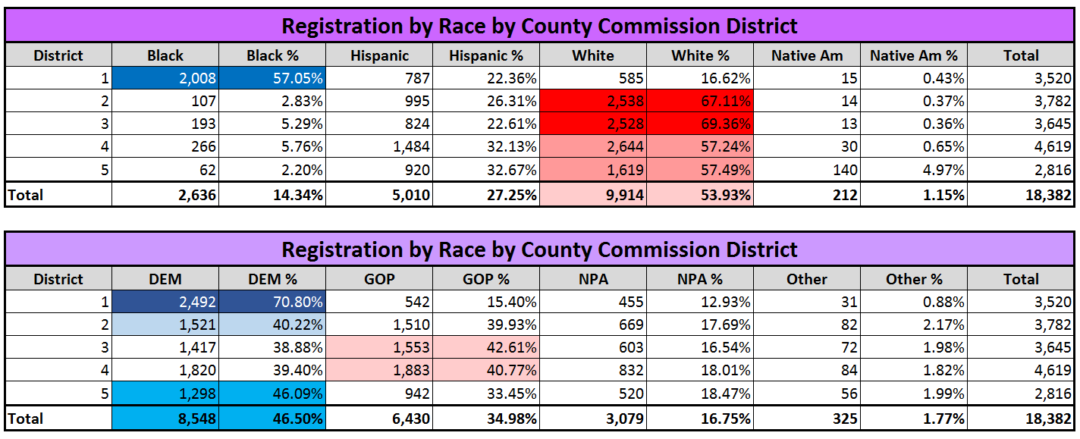 Election results by county in kentucky