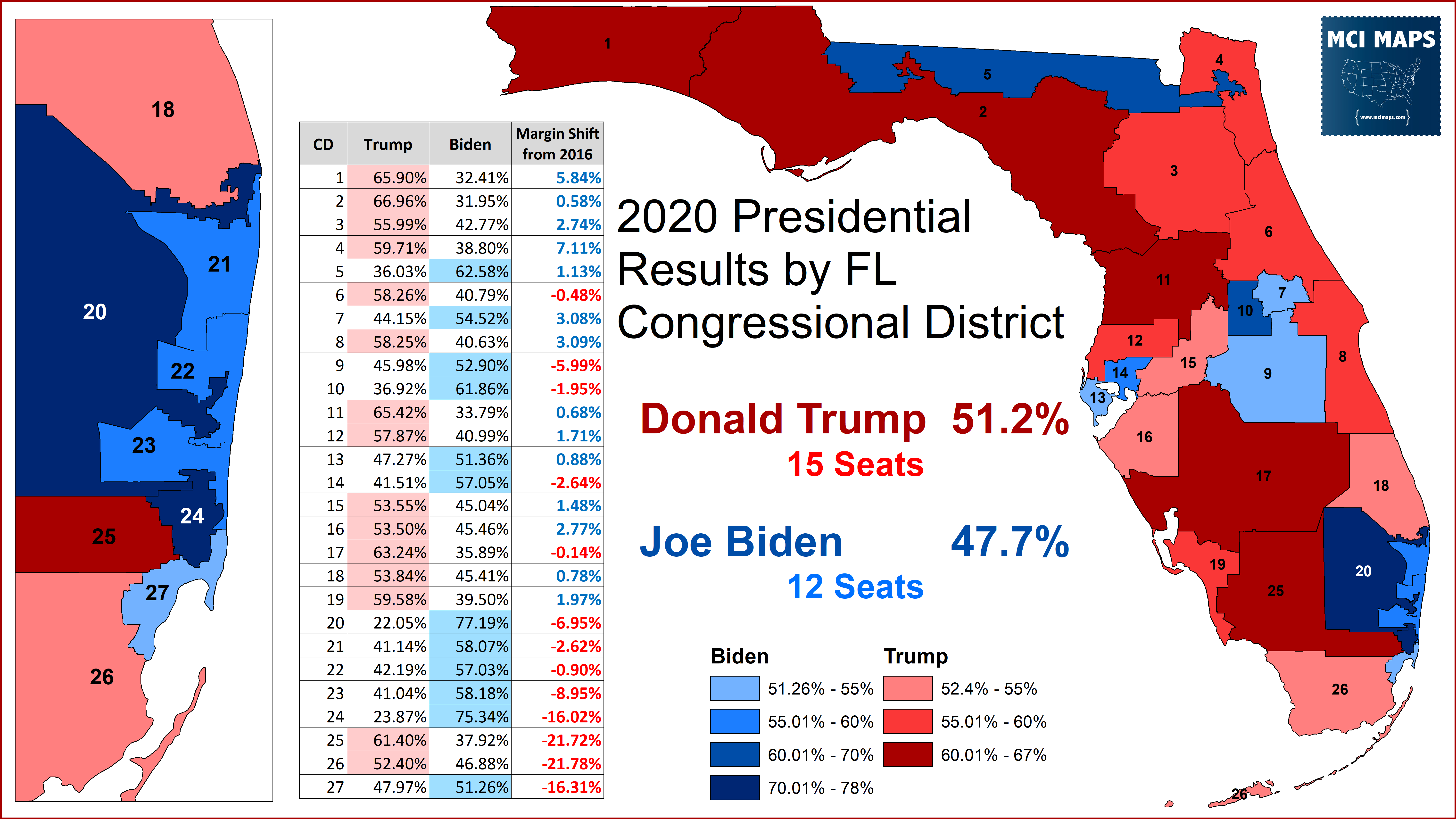 How Florida’s Congressional Districts Voted in the 2020 Presidential