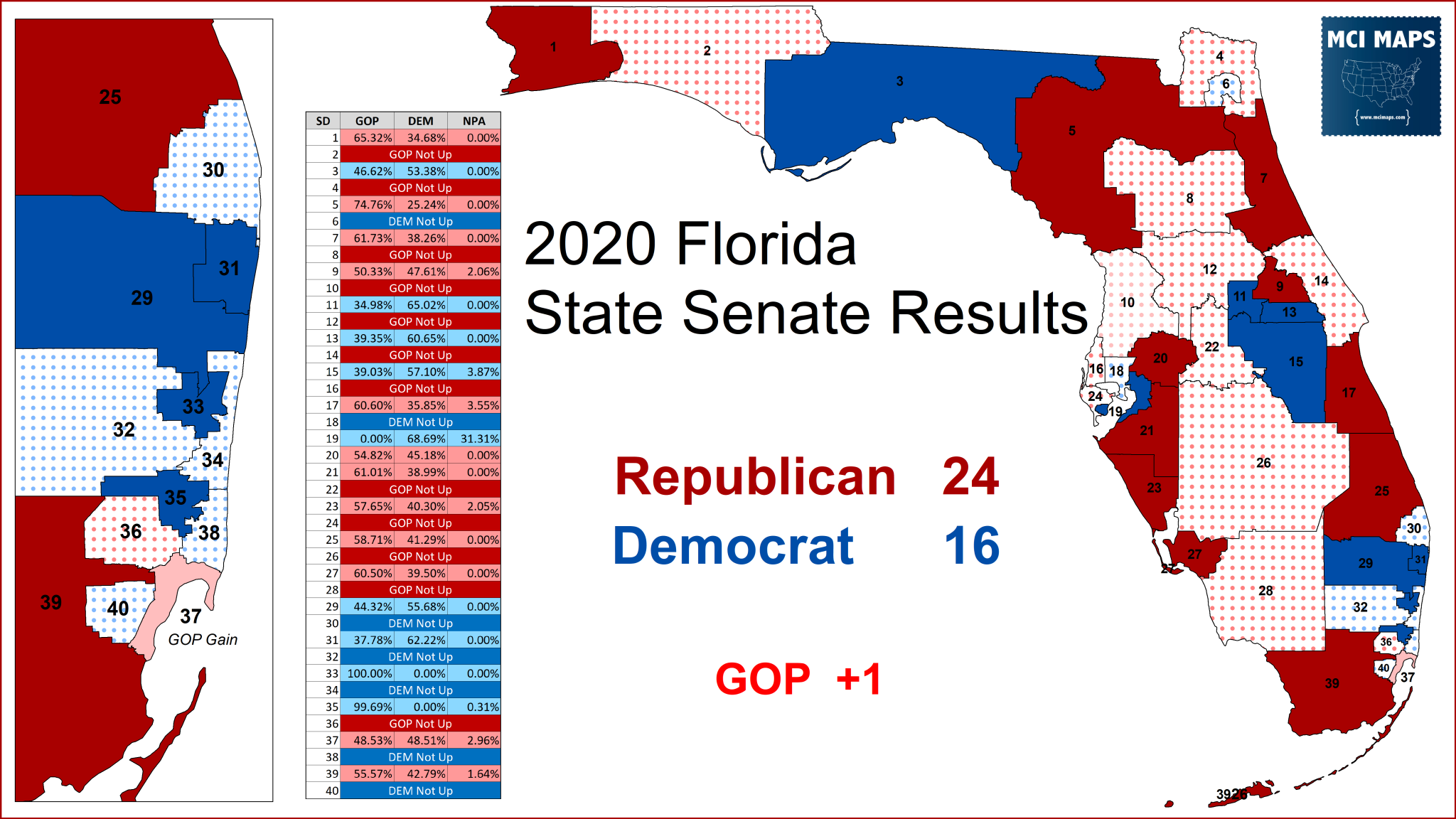 How Florida’s State Senate Districts Voted in 2020 MCI Maps