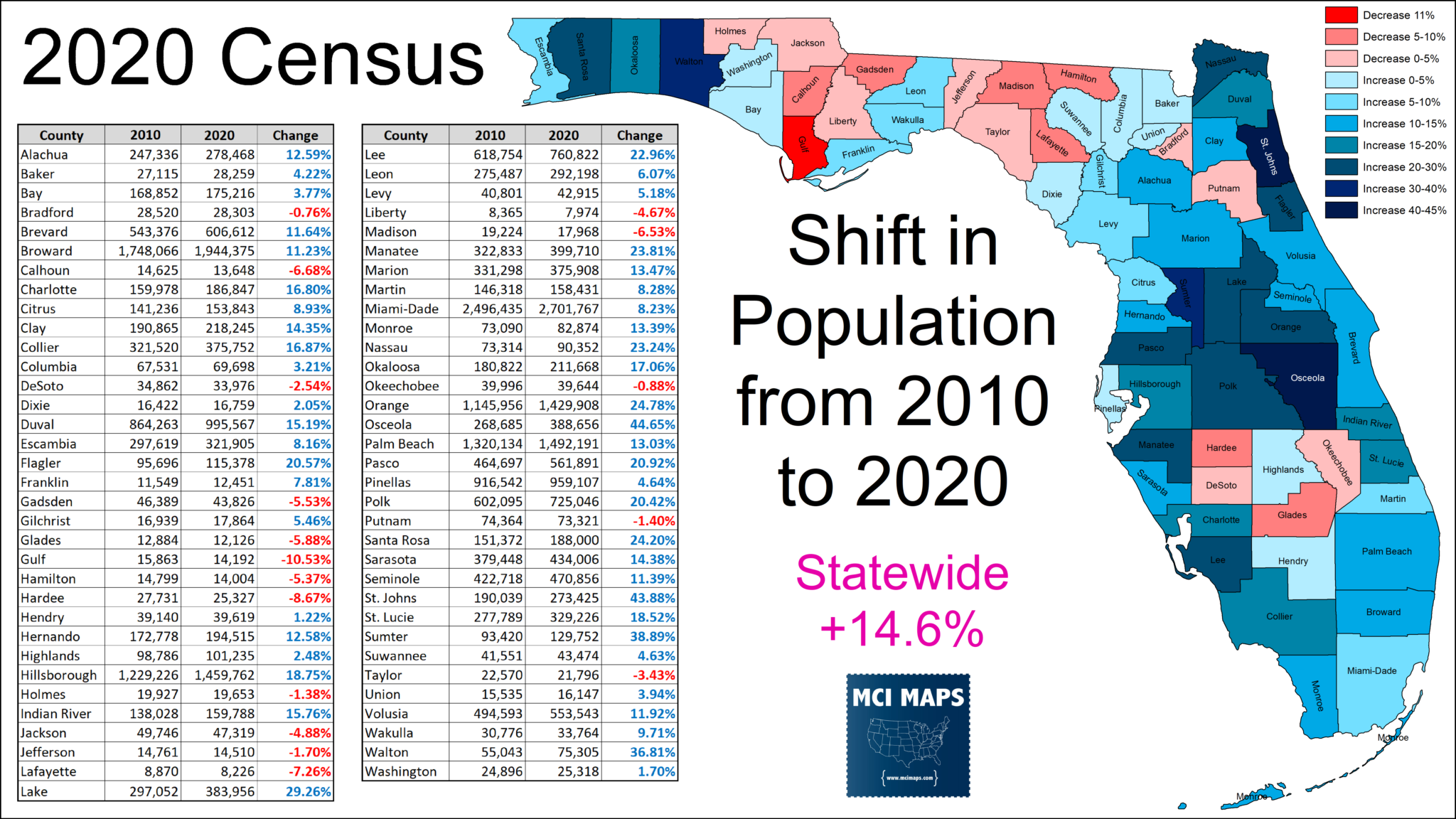 Florida Redistricting Preview 10 The State Of Play For 2022 Mci