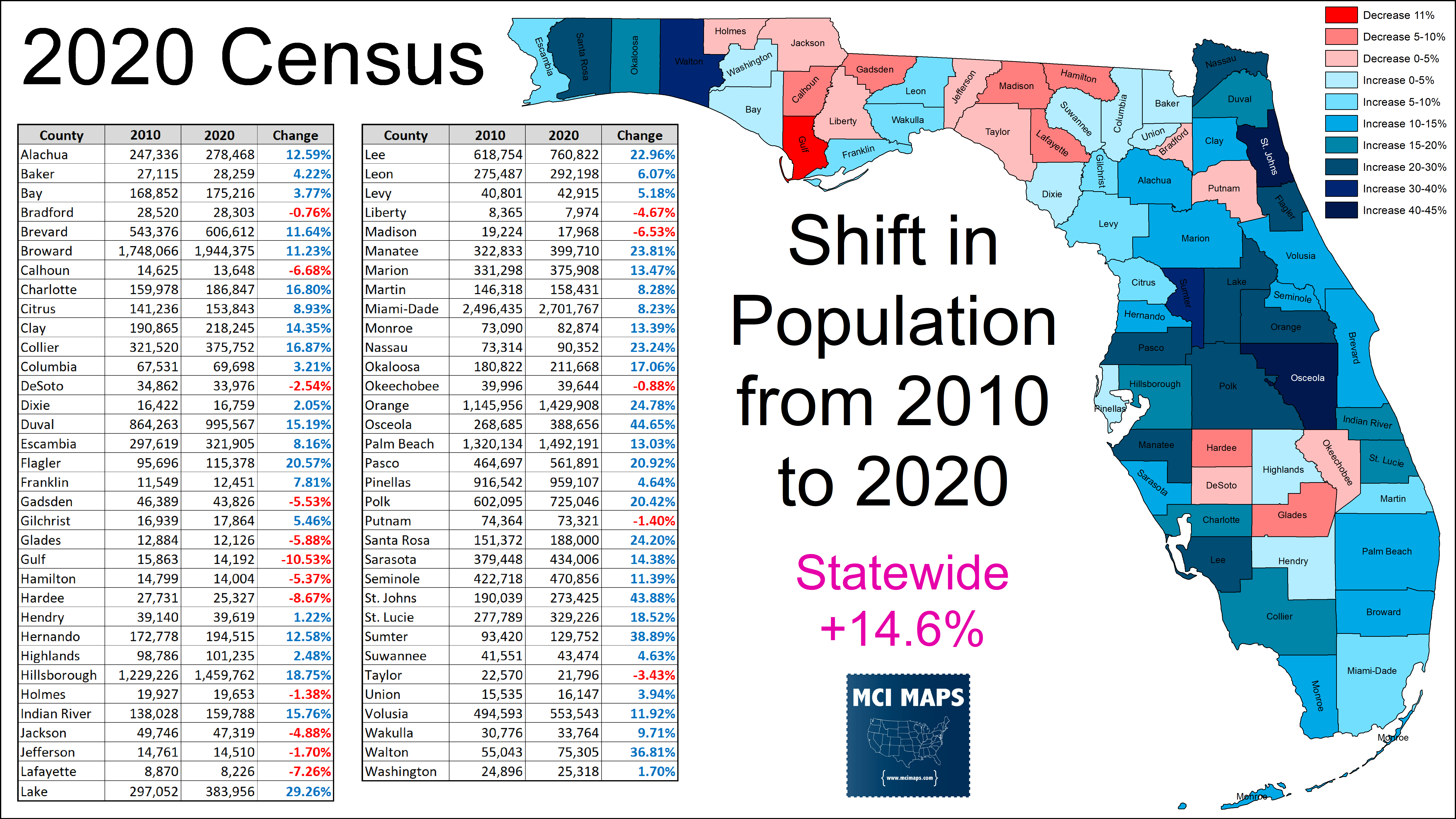 spring hill fl population