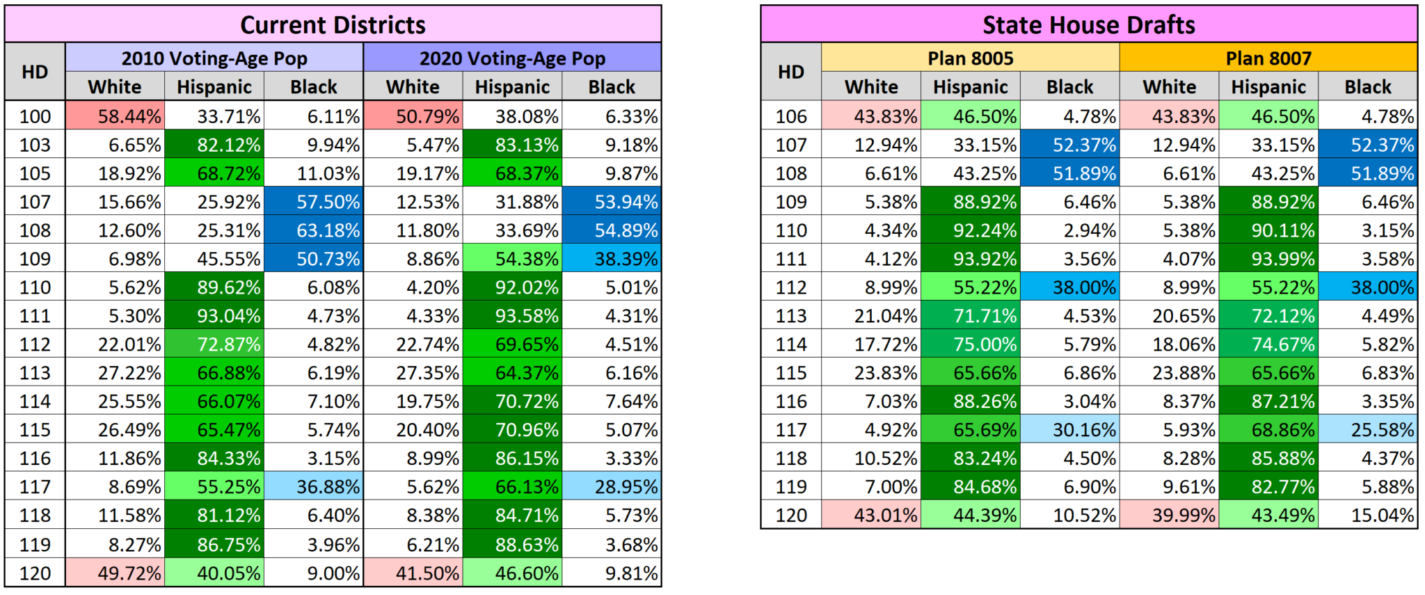 Florida Redistricting Tour #8: Functional Analysis of Dade’s House
