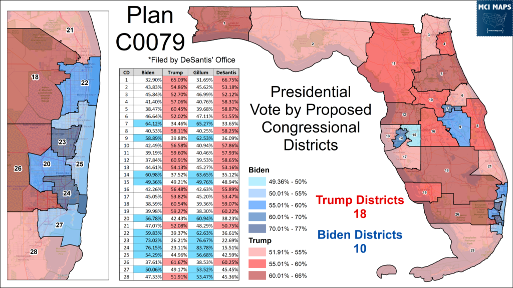 Desantis plan partisan 1024x576 | lets talk about the florida 5th congressional district | politics