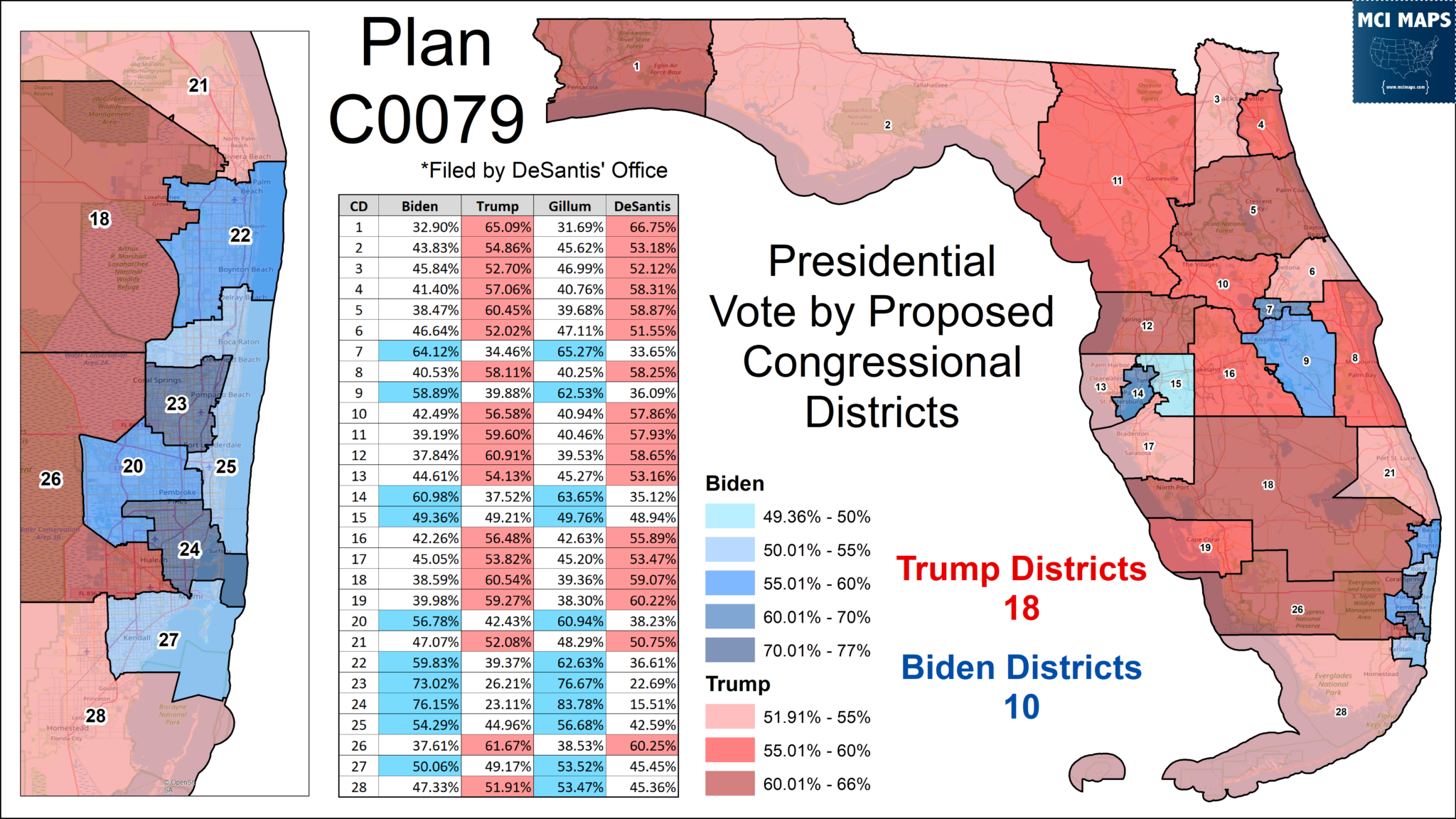 Lets Talk about the Florida 5th Congressional District MCI Maps