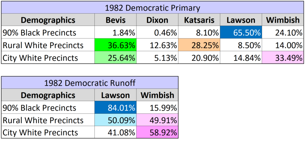 1982 race candidate demos 1024x474 | the electoral history of al lawson | politics