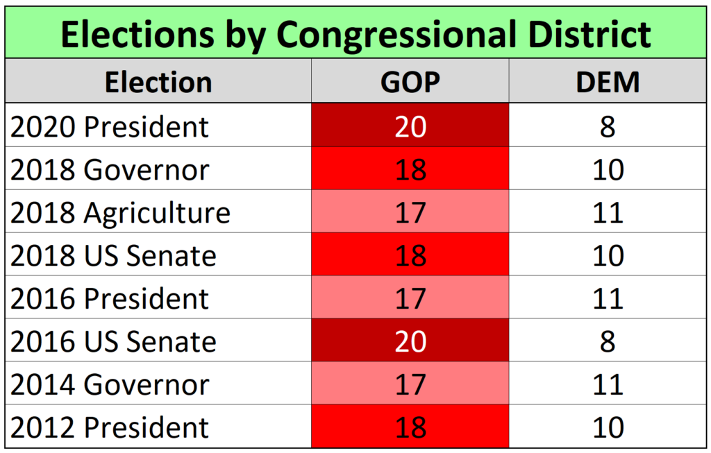 Desantis 3 congress breakdown 1024x653 | a detailed look at florida’s new congressional districts | politics