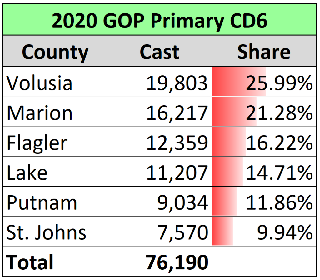 Final cd6 gop primary 1024x896 | a detailed look at florida’s new congressional districts | politics