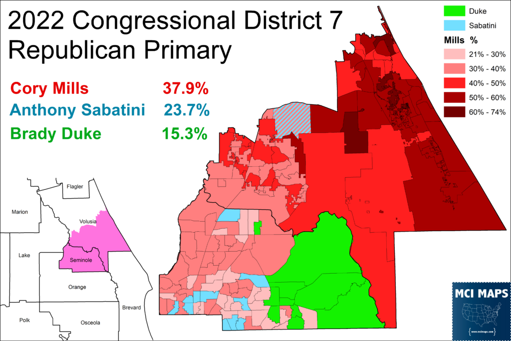 Map of the 2022 Congressional District 7 Republican Primary showing three candidates with percentages: Cory Mills 37.9%, Anthony Sabatini 23.7%, Brady Duke 15.3% (color-coded by candidate). Right-side legend and MC Maps logo included.