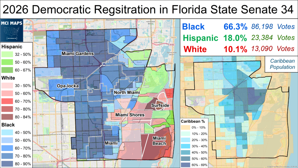 Color-coded map of 2026 Democratic registration in Florida State Senate District 34, with district labels (Miami Gardens, North Miami, Surfside) and demographic breakdowns on the right (Black 66.3%, Hispanic 18.0%, White 10.1%).