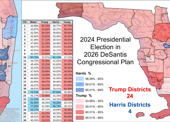 Composite Florida map infographic showing district colors and a central table of voting percentages with Harris/Trump legends.