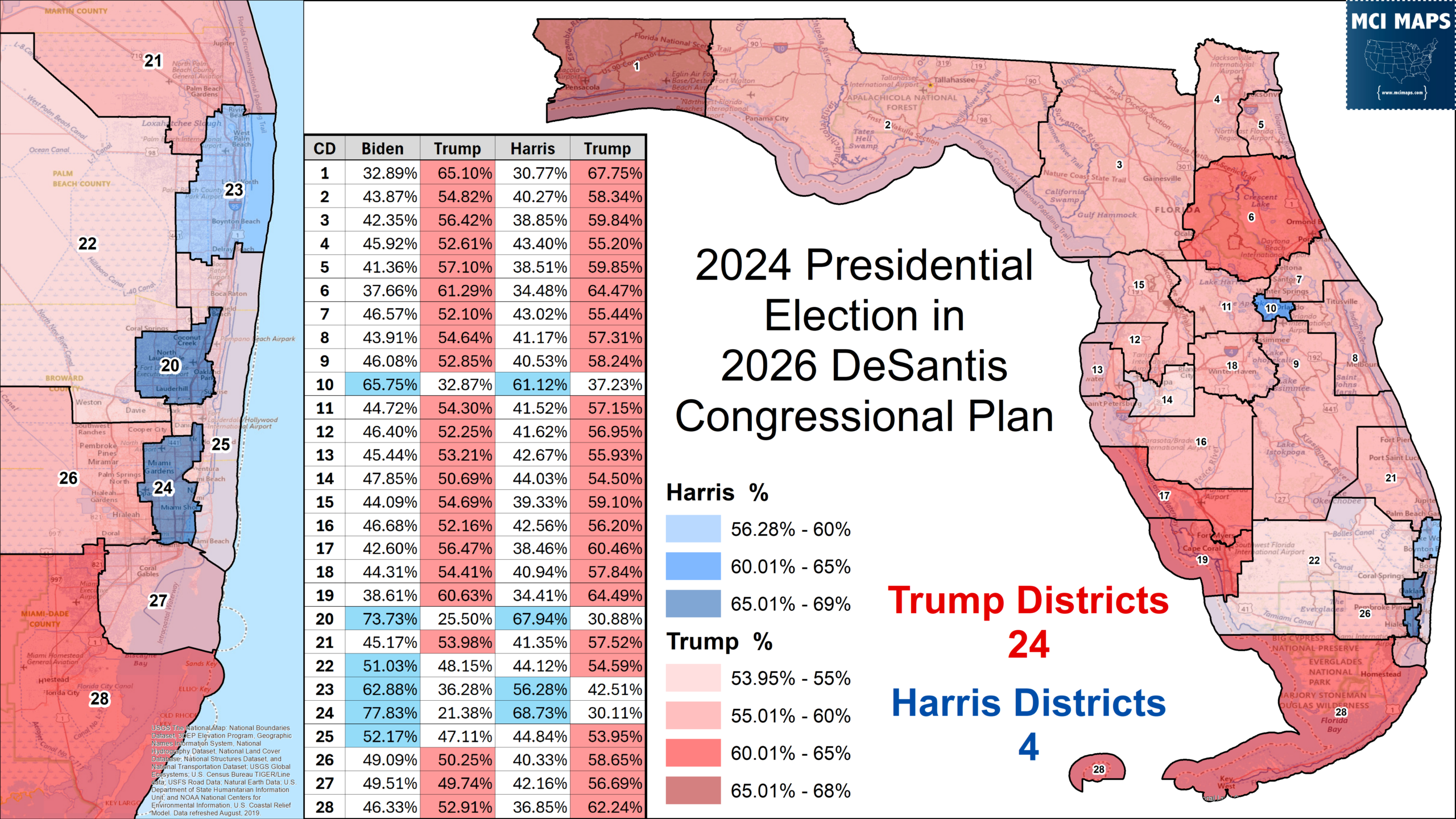 Composite Florida map infographic showing district colors and a central table of voting percentages with Harris/Trump legends.